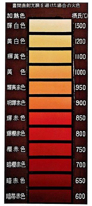 火色|火色(ヒイロ)とは？ 意味や使い方